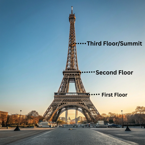 Eiffel-tower-Observation-and-viewing-decks.png